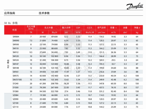 百福马涡旋压缩机SH系列压缩机(R410A)电子样本样册资料PDF下载