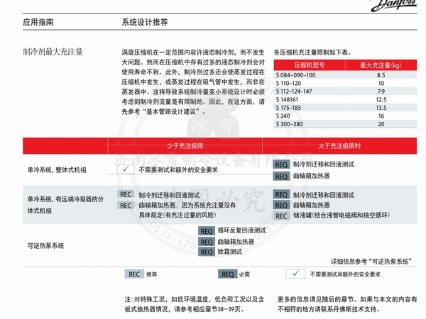 百福马压缩机SH系列压缩机电子样本样册资料PDF下载