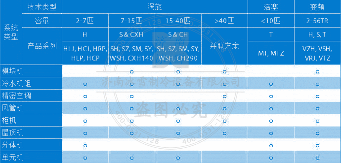 Performer/百福马涡旋压缩机选型