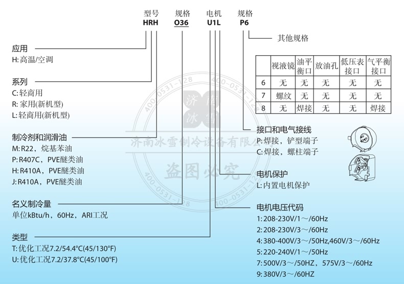 Performer/百福马涡旋压缩机命名