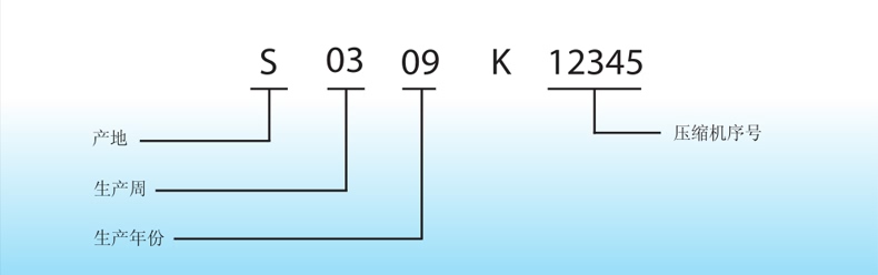 Performer/百福马涡旋压缩机序列号